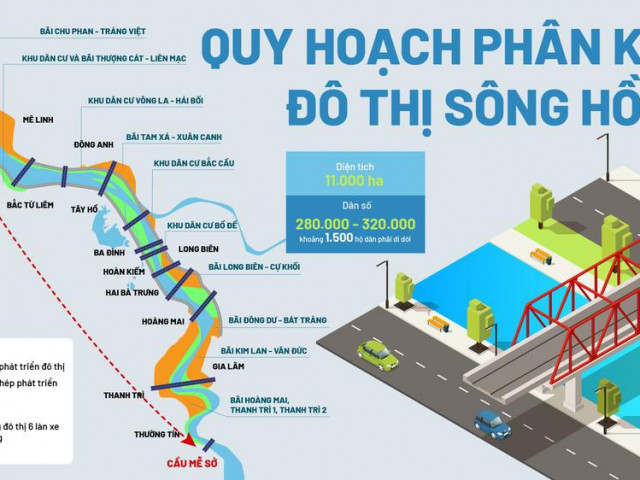 Quy hoạch phân khu đô thị sông Hồng: Hàng loạt cây cầu được xây ở đâu?