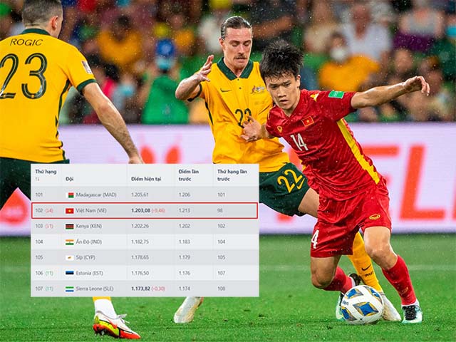 ĐT Việt Nam văng khỏi top 100 bảng xếp hạng FIFA sau trận thua Australia