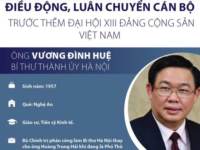 Điều động, luân chuyển cán bộ trước thềm Đại hội XIII Đảng Cộng Sản Việt Nam