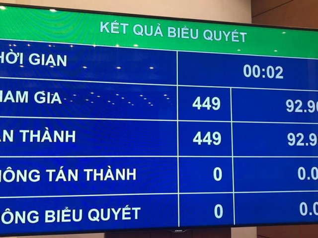 Quốc hội phê chuẩn nhân sự của Hội đồng bầu cử Quốc gia