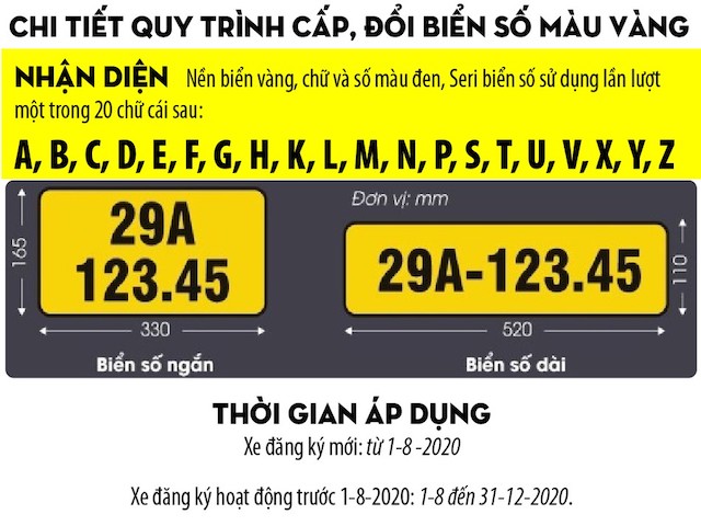 Chi tiết quy trình cấp, đổi biển số màu vàng