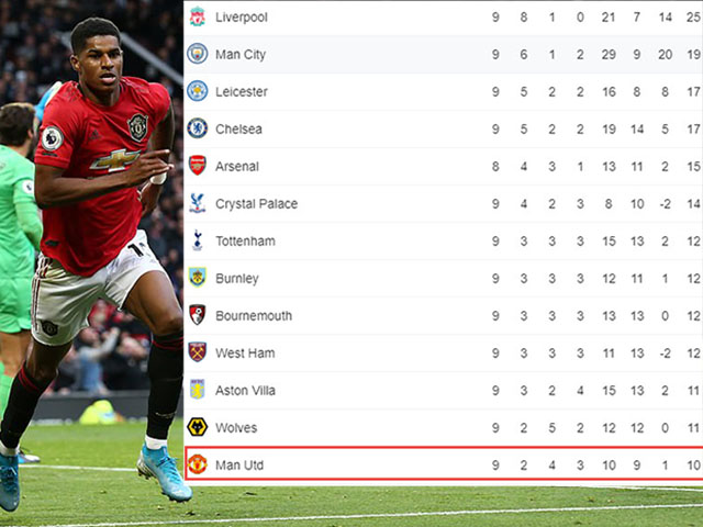Bảng xếp hạng Ngoại hạng Anh cực nóng: MU hòa Liverpool xếp thứ mấy?