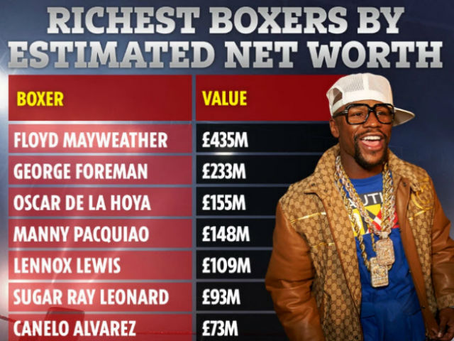 10 võ sĩ boxing đắt giá nhất thế giới: Mayweather ”vô đối”, kinh ngạc M.Tyson