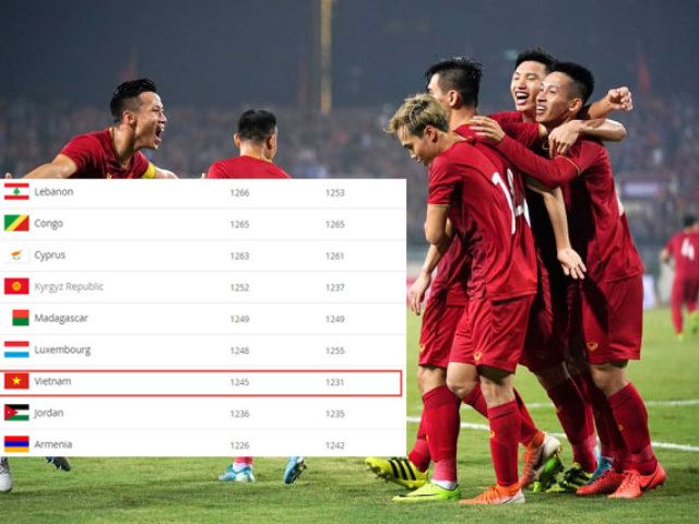 ĐT Việt Nam hạ UAE ”công phá” BXH FIFA: Cao thứ nhì lịch sử, áp sát top 90