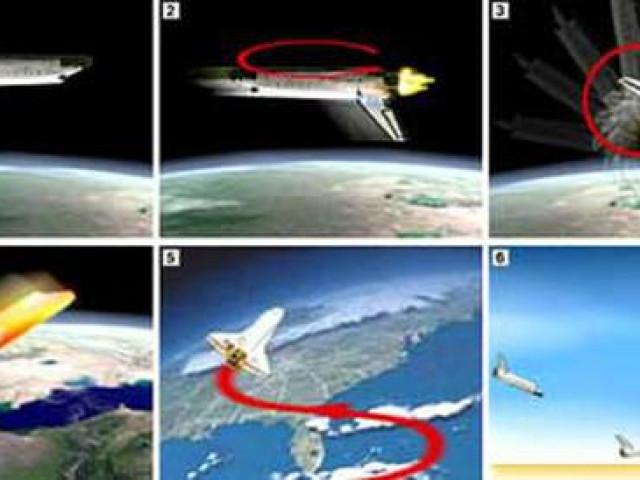 1001 thắc mắc: Làm thế nào để tàu vũ trụ quay về trái đất