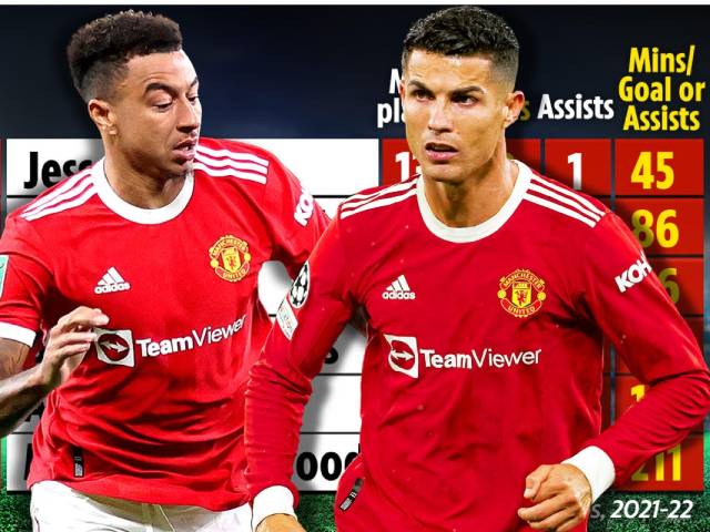 Choáng Ronaldo ”lười” chạy nhất Ngoại hạng Anh, không hiệu quả bằng Lingard