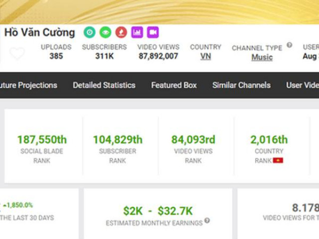 Kênh YouTube Hồ Văn Cường vừa trả lại công ty kiếm bao nhiêu tiền mỗi năm?