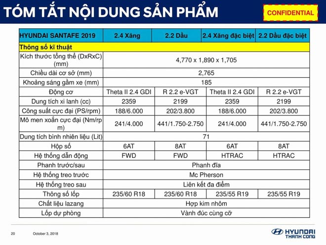 Lộ thông tin giá bán Hyundai SantaFe 2019 tại Việt Nam - 3