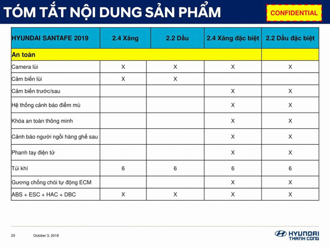 Lộ thông tin giá bán Hyundai SantaFe 2019 tại Việt Nam - 5